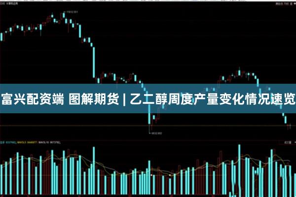 富兴配资端 图解期货 | 乙二醇周度产量变化情况速览